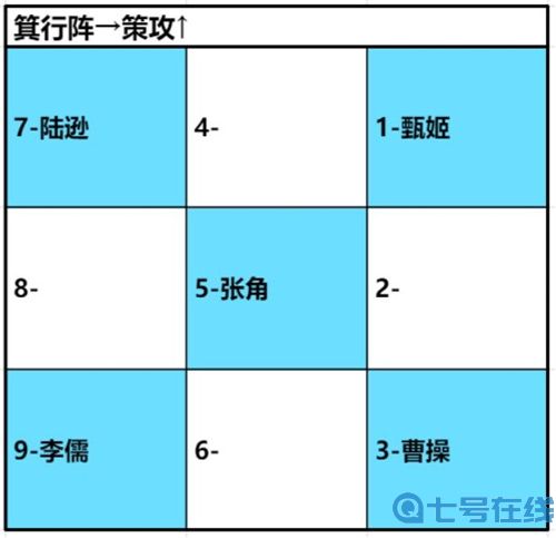 卧龙吟2陆逊阵容怎么玩 陆逊阵容搭配攻略