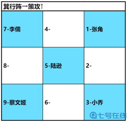 卧龙吟2陆逊阵容怎么玩 陆逊阵容搭配攻略