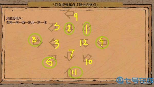 江南百景图只有迎着起点才能走到终点攻略路线图