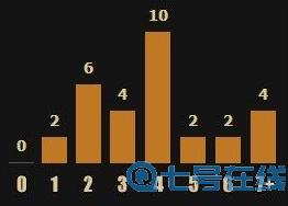 新手圣骑士卡组推荐