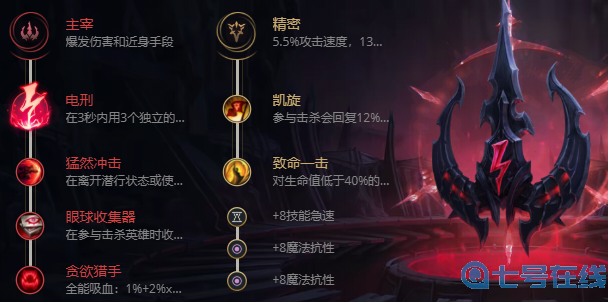 英雄联盟S12小鱼人出装推荐