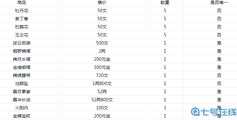 烟雨江湖蝶纹纱裙怎么获得-蝶纹纱裙获得方法