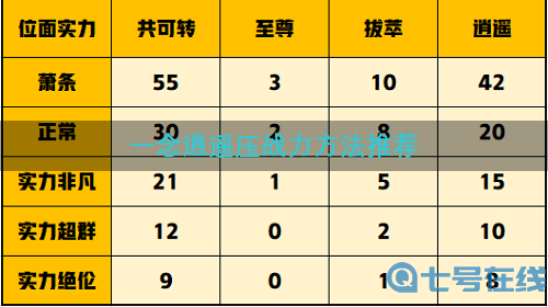 一念逍遥压战力方法推荐