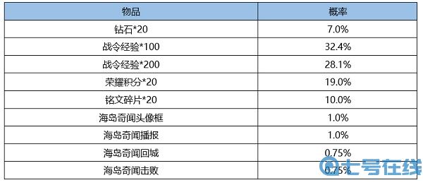 王者荣耀S24赛季战令皮肤返场时间2022