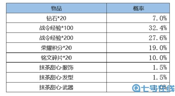 王者荣耀S24赛季战令皮肤返场时间2022