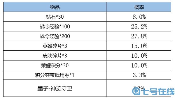王者荣耀S24赛季战令皮肤返场时间2022