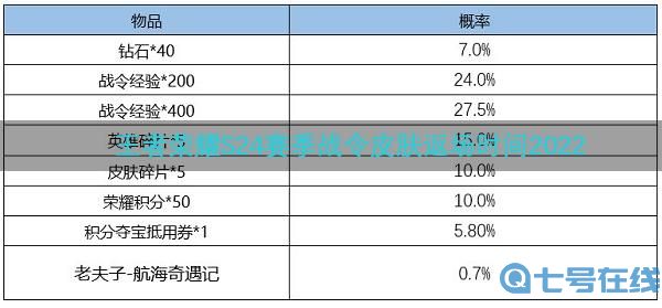 王者荣耀S24赛季战令皮肤返场时间2022