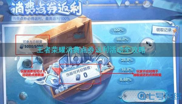 王者荣耀消费点券返利活动全攻略