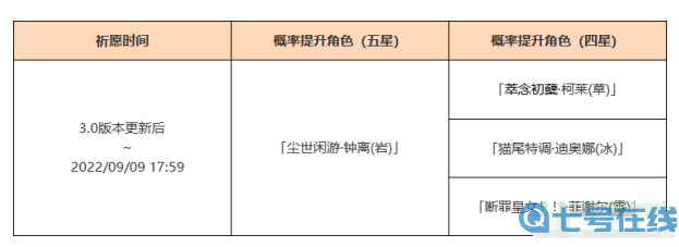 《原神》3.0陵薮市朝祈愿介绍