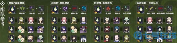 原神提纳里圣遗物搭配攻略