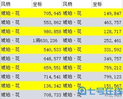 《逆水寒手游》琥珀花采集坐标在什么位置