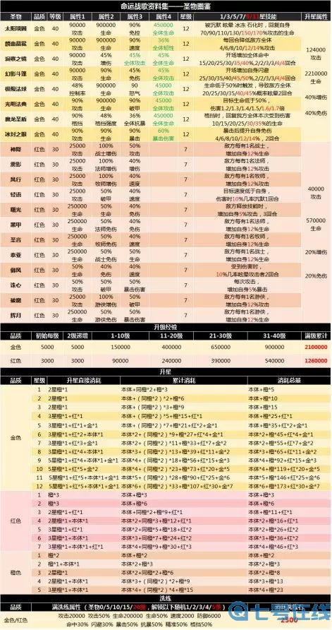 命运战歌圣物搭配 命运战歌金圣物排名