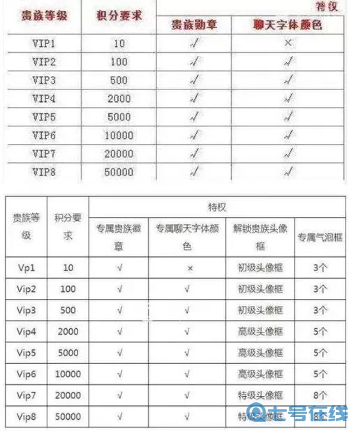 乱世王者vip等级价格表 会玩vip等级价格列表