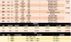 命运战歌圣物搭配 命运战歌金圣物排名