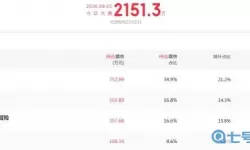 星际穿越全球票房多少亿？全球票房总榜top100