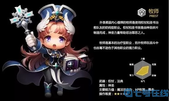 冒险岛2哪个职业最强？冒险岛目前最强职业