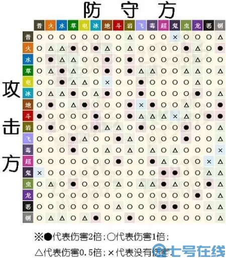 口袋之旅克制关系 口袋妖怪单机版克制关系