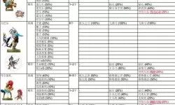 荒野之息amiibo哪些物品值得刷？暗黑amiibo物品列表