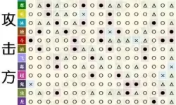 口袋之旅克制关系 口袋妖怪单机版克制关系