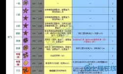 冒险岛2e单条要多少面板？冒险岛多少面板打进阶？