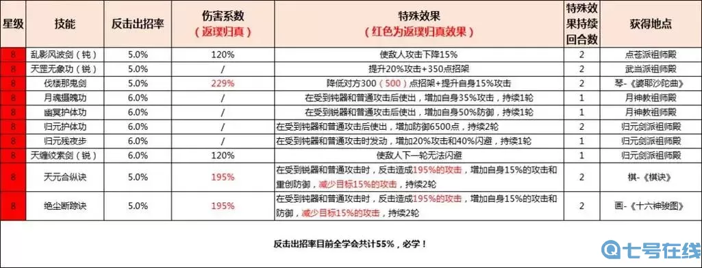这就是江湖施工杂记攻略 这就是江湖白玉令怎么获取？