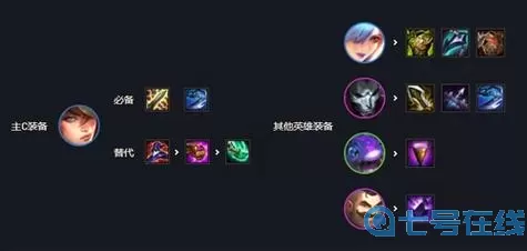 枪林弹雨女枪每阶段给多少金币？枪林弹雨巨炮6星多少钱？