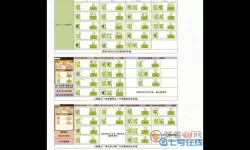 肥鹅健身房u型枕头怎么来？肥鹅猫窝可以点击几次？