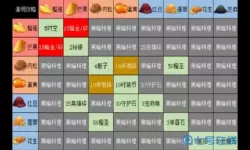 命运战歌农场作物对应奖励 命运战歌农场卖奖励