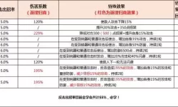 这就是江湖施工杂记攻略 这就是江湖白玉令怎么获取？