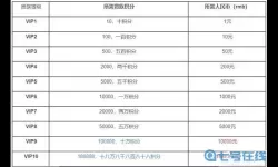 乱世王者vip价格表 乱世王者vip16-18价格表