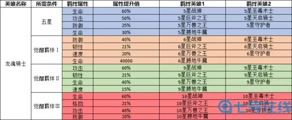 命运战歌噩梦副本答案 命运战歌诡异洞窟120关