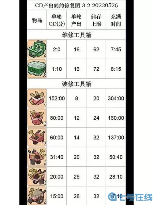 肥鹅健身房野餐篮怎么升级？肥鹅健身房野餐篮怎么合成？