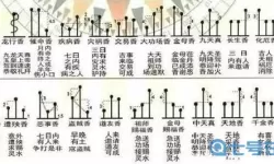 长生祭三根香在哪？烧香图解三根香