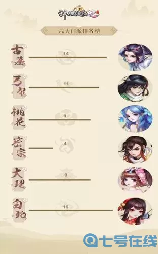 神雕侠侣2全真门派技能 神雕侠侣2全真后期