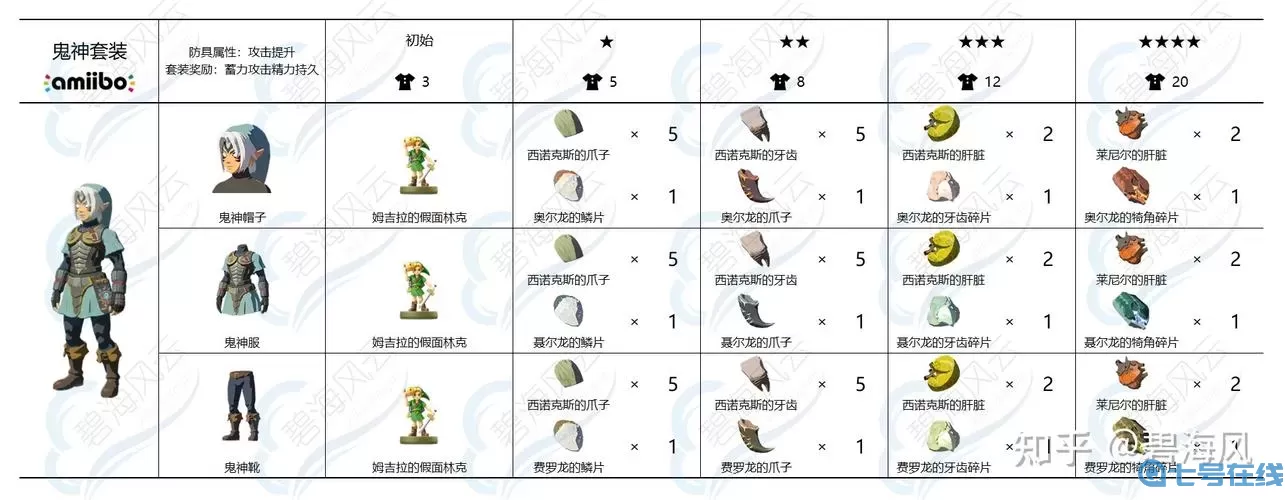 荒野之息amiibo对照表 荒野之息amiibo一览