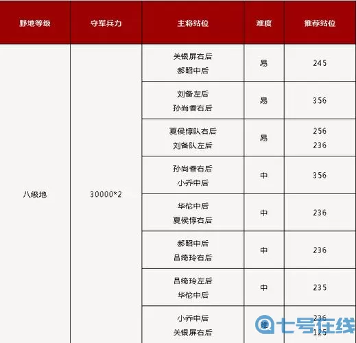 鸿图之下s1八级地难度表 鸿图之下s1六级地难度