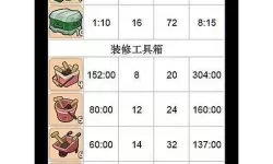 肥鹅健身房恶魔之眼 肥鹅健身房棋盘满了