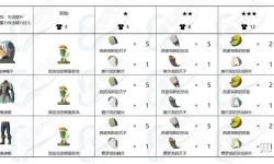 荒野之息amiibo对照表 荒野之息amiibo一览