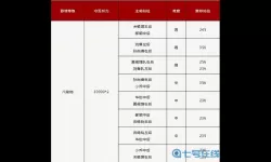 鸿图之下s1八级地难度表 鸿图之下s1六级地难度