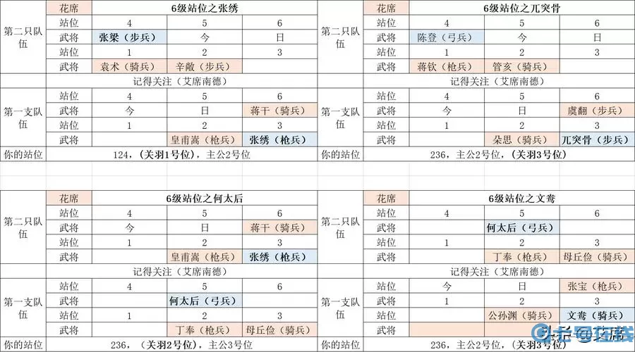 鸿图之下五级地难度表 鸿图之下巅峰6级地难度表