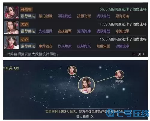 鸿图之下小乔有用吗?鸿图之下小乔平民阵容
