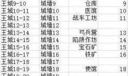 乱世王者内部号 乱世王者论坛在哪？