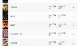 刺猬索尼克2票房 刺猬索尼克2片尾曲