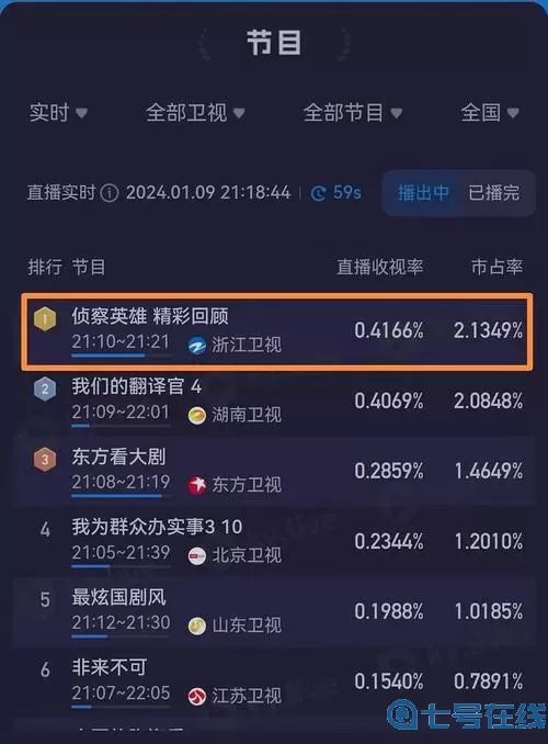 枪林弹雨演员表全部 枪侠演员表大全