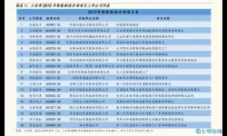 肥鹅健身房CD表最新 肥鹅兑换码入口