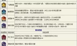 冒险岛2哪个职业厉害？冒险岛最耐玩的职业