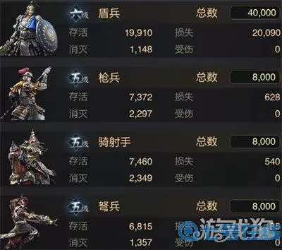 乱世王者盾兵克制什么兵种?乱世王者盾兵最强流派
