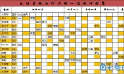 这就是江湖唐门禁地攻略怎么刷时间？这就是江湖唐门闯关攻略