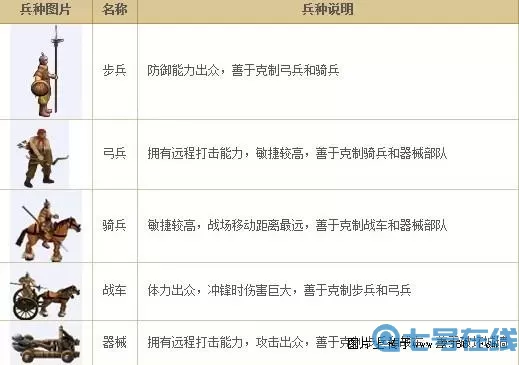 乱世王者兵种克制关系详解 乱世王者兵种搭配攻略