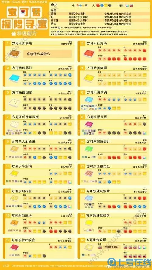 口袋之旅料理屋配方 口袋妖怪复刻料理屋攻略